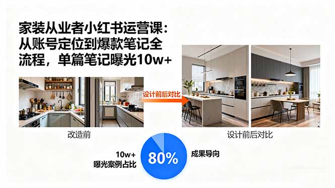 家装从业者小红书运营课：从账号定位到爆款笔记全流程，单篇笔记曝光10w+-沧海聊项目