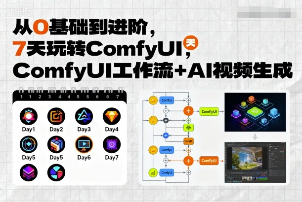 从0基础到进阶，7天玩转ComfyUI，Comfyui工作流+AI视频生成-沧海聊项目