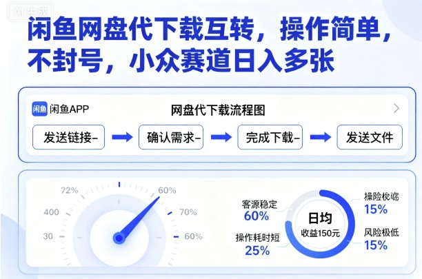 闲鱼网盘代下载互转，操作简单，不封号，小众赛道日入多张-沧海聊项目