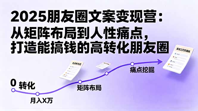 2025朋友圈文案变现营：从矩阵布局到人性痛点，打造能搞钱的高转化朋友圈-沧海聊项目