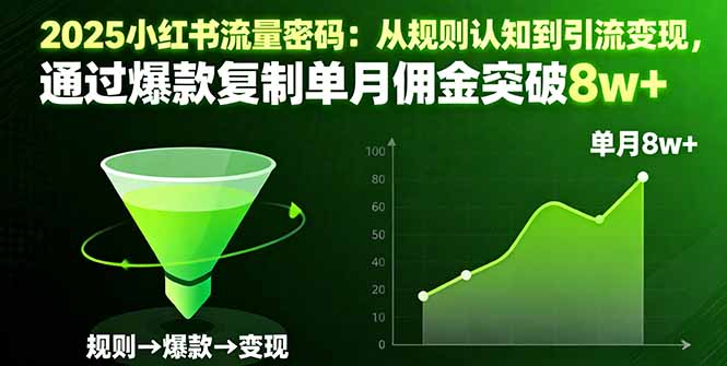 2025小红书流量密码：从规则认知到引流变现，通过爆款复制单月佣金突破8w+-沧海聊项目