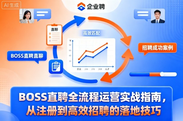 BOSS直聘全流程运营实战指南，从注册到高效招聘的落地技巧-沧海聊项目