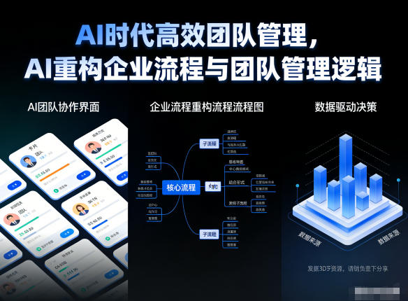 AI时代高效团队管理，AI重构企业流程与团队管理逻辑-沧海聊项目