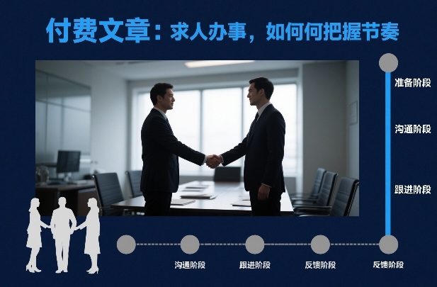 付费文章：求人办事，如何把握节奏-沧海聊项目