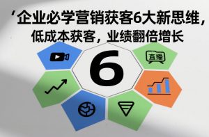企业必学营销获客6大新思维，低成本获客，业绩翻倍增长-沧海聊项目