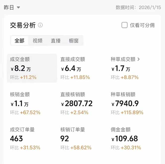 图片[1]-2026带货天花板赛道，不露脸，不直播，一分钟一条作品，单日收益1000+，小白轻松上手-沧海聊项目