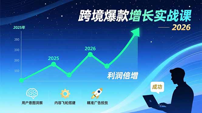 跨境爆款增长实战课，教授用户意图洞察、内容飞轮搭建、精准广告投放，助力卖家2026年利润倍增-沧海聊项目
