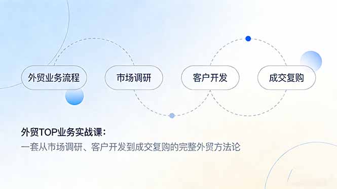 外贸TOP业务实战课：一套从市场调研、客户开发到成交复购的完整外贸方法论-沧海聊项目