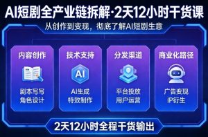A短剧全产业链拆解，2天12小时全程干货输出，彻底的了解AI短剧是一门什么生意-沧海聊项目