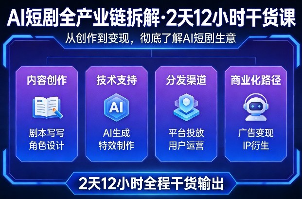 A短剧全产业链拆解，2天12小时全程干货输出，彻底的了解AI短剧是一门什么生意-沧海聊项目