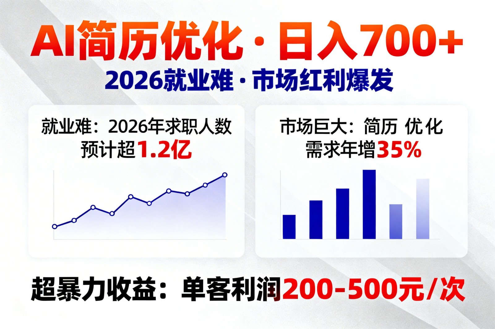AI优化简历，日入700+，2026就业难，市场巨大，超暴力！-沧海聊项目