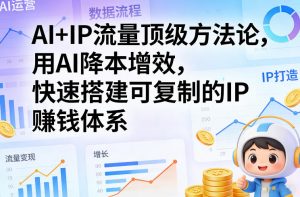 AI+IP流量顶级方法论，用AI降本增效，快速搭建可复制的IP賺钱体系-沧海聊项目