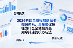 2026抖店全域投放商品卡知识体系，直接带你搞懂为什么全域投流是如今抖店的核心玩法-沧海聊项目