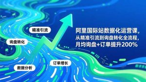 阿里国际站数据化运营课-3月，从精准引流到询盘转化全流程，月均询盘+订单提升200%-沧海聊项目