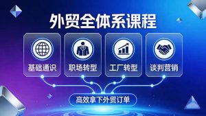 外贸全体系课程：覆盖基础通识+职场转型+工厂转型+谈判营销，一套流程帮你高效拿下外贸订单-沧海聊项目