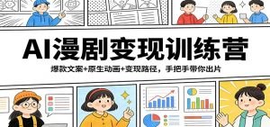 AI漫剧变现训练营：爆款文案+原生动画+变现路径，手把手带你出片-沧海聊项目