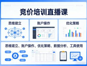 竞价培训直播课，覆盖思维建立、账户操作、优化策略、数据分析、工具使用等，全方位提升效果-沧海聊项目
