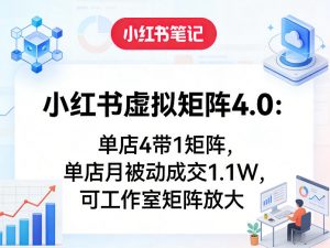 小红书虚拟矩阵4.0：单店4带1矩阵，单店月被动成交1.1W，可工作室矩阵放大-沧海聊项目