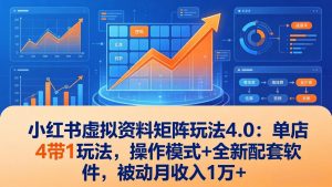 小红书虚拟资料矩阵玩法4.0：单店4带1玩法，操作模式+全新配套软件，被动月收入1万+-沧海聊项目