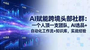 AI赋能跨境头部社群：一个人顶一支团队，AI选品+自动化工作流+知识库，实战经验-更新3月-沧海聊项目