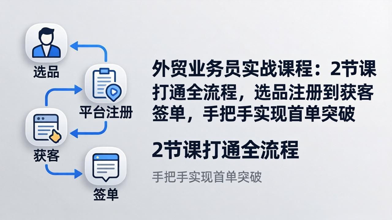 外贸业务员实战课程：2节课打通全流程，选品注册到获客签单，手把手实现首单突破-沧海聊项目