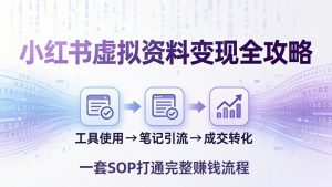 小红书虚拟资料变现全攻略：从工具使用到笔记引流成交，一套 SOP 打通完整赚钱流程-沧海聊项目
