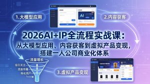 2026AI+IP全流程实战课：从大模型应用、内容获客到虚拟产品变现，搭建一人公司商业化体系-沧海聊项目