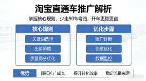 淘宝直通车推广解析，掌握核心规则，少走90%弯路，开车更稳更省-沧海聊项目