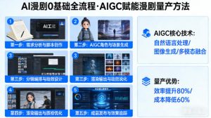 AI漫剧0基础全流程，快速掌握AIGC赋能的漫剧量产方法-沧海聊项目