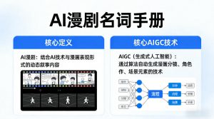 AI漫剧名词手册，分清AI漫剧核心定义，弄懂核心AIGC技术-沧海聊项目