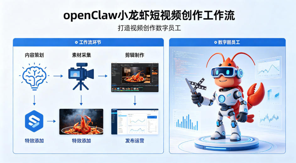 openClaw小龙虾搭建短视频创作工作流，打造视频创作数字员工-沧海聊项目