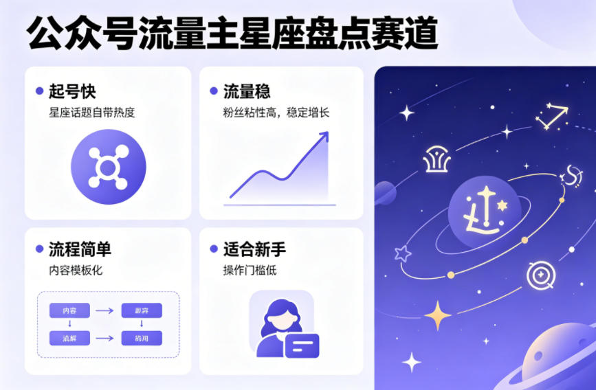 公众号流量主之星座盘点赛道，起号快+流量稳，流程简单，适合新手操作-沧海聊项目