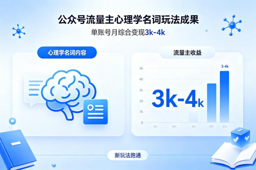 公众号流量主新跑通心理学名词玩法，单账号月综合变现3k-4k-沧海聊项目