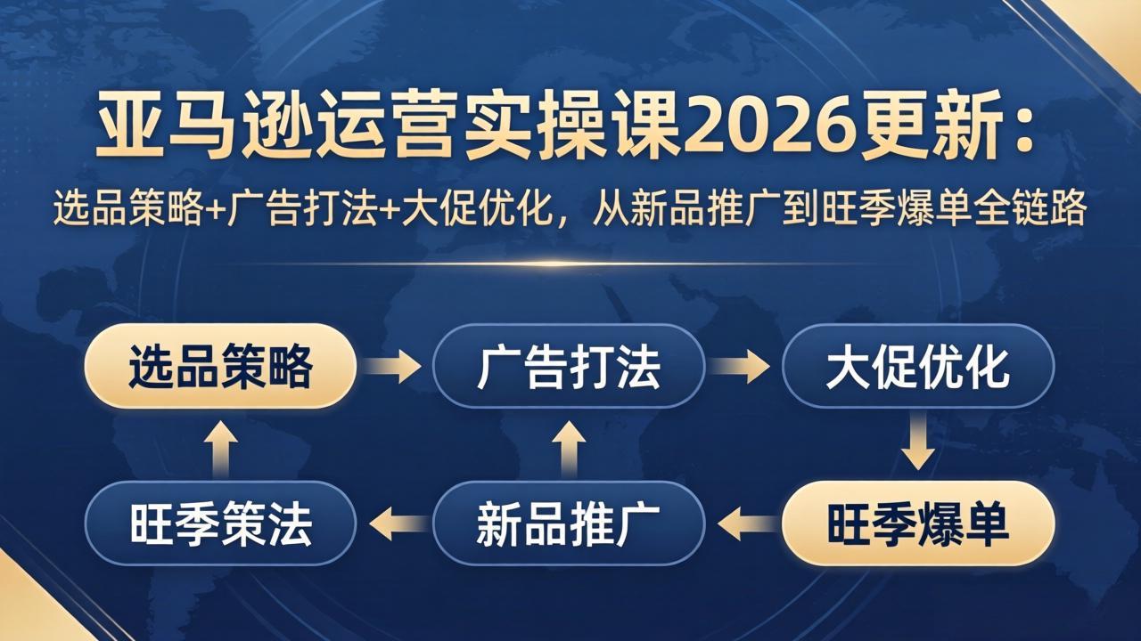 亚马逊运营实操课2026更新：选品策略+广告打法+大促优化，从新品推广到旺季爆单全链路-沧海聊项目
