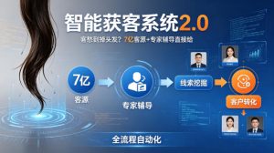 客愁到掉头发？智能获客系统2.0，7亿客源+专家辅导直接给，实现从线索挖掘到客户转化的全流程自动化-沧海聊项目