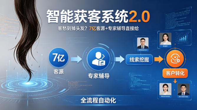 客愁到掉头发？智能获客系统2.0，7亿客源+专家辅导直接给，实现从线索挖掘到客户转化的全流程自动化-沧海聊项目