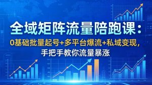 全域矩阵流量陪跑课：0基础批量起号+多平台爆流+私域变现，手把手教你流量暴涨-沧海聊项目