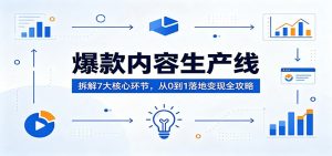 爆款内容生产线：拆解7大核心环节，从0到1落地变现全攻略-沧海聊项目