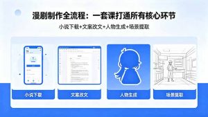 漫剧制作全流程：小说下载+文案改文+人物生成+场景提取：一套课打通漫剧制作所有核心环节-沧海聊项目