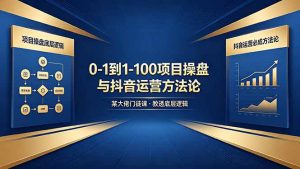 0-1到1-100怎么建？某大佬门徒课教透项目操盘底层逻辑+抖音运营必成方法论-沧海聊项目