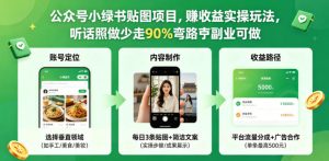 公众号小绿书贴图项目，赚收益实操玩法，听话照听话照少走90%弯路丨副业可做-沧海聊项目