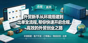 外贸新手从环境搭建到出单全流程，帮你快速开启合规、高效的外贸创业之路-沧海聊项目