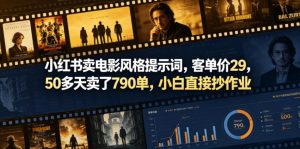 小红书卖电影风格提示词，客单价29，50多天卖了790单，小白直接抄作业！-沧海聊项目