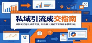 私域引流成交指南：拆解笔记爆款打造逻辑，联动朋友圈运营实现精准获客转化-沧海聊项目