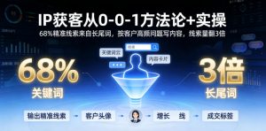 IP获客从0-1方法论+实操，68%精准线索来自长尾词，按客户高频问题写内容，线索量翻3倍-沧海聊项目