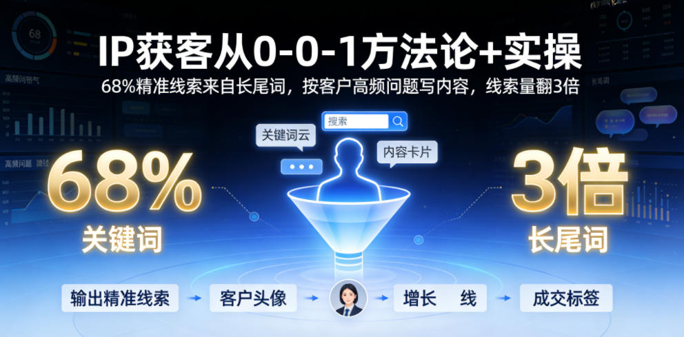 IP获客从0-1方法论+实操，68%精准线索来自长尾词，按客户高频问题写内容，线索量翻3倍-沧海聊项目