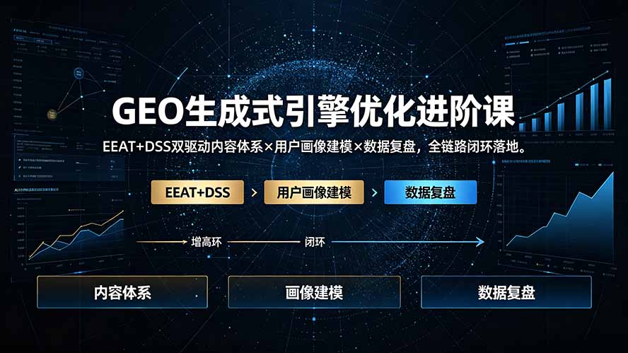 GEO生成式引擎优化进阶课：EEAT+DSS双驱动内容体系×用户画像建模×数据复盘，全链路闭环落地-沧海聊项目