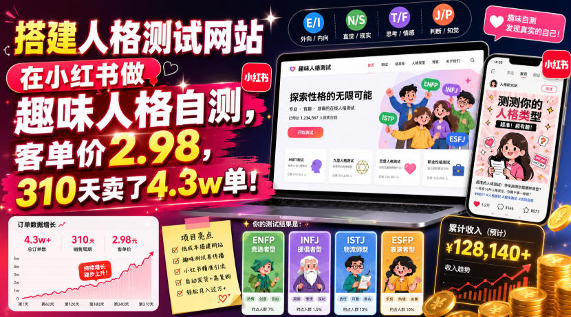 搭建人格测试网站在小红书做趣味人格自测，客单价2.98，310天卖了4.3w单！-沧海聊项目