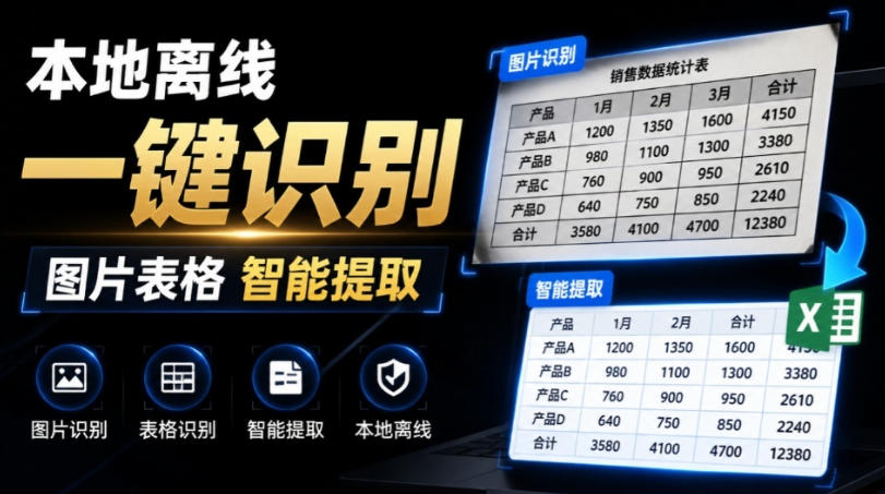 体积仅70MB，图片一键智能提取表格工具来了！完全免费且离线使用，FastOCR智能表格识别软件V1.0-沧海聊项目