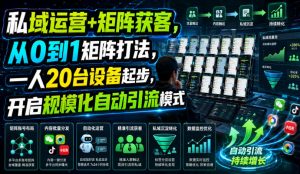 私域运营+矩阵获客,从0到1矩阵打法,一人20台设备起步,开启规模化自动引流模式!-沧海聊项目